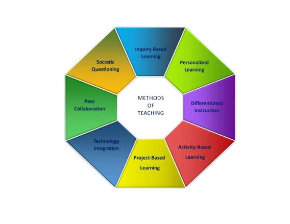 Teaching Methodology